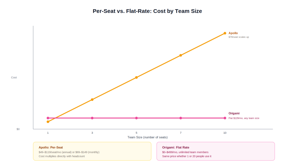 pricing-model