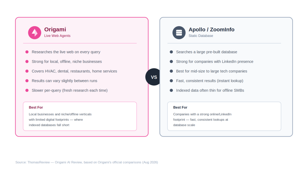 origami vs apollo and zooninfor
