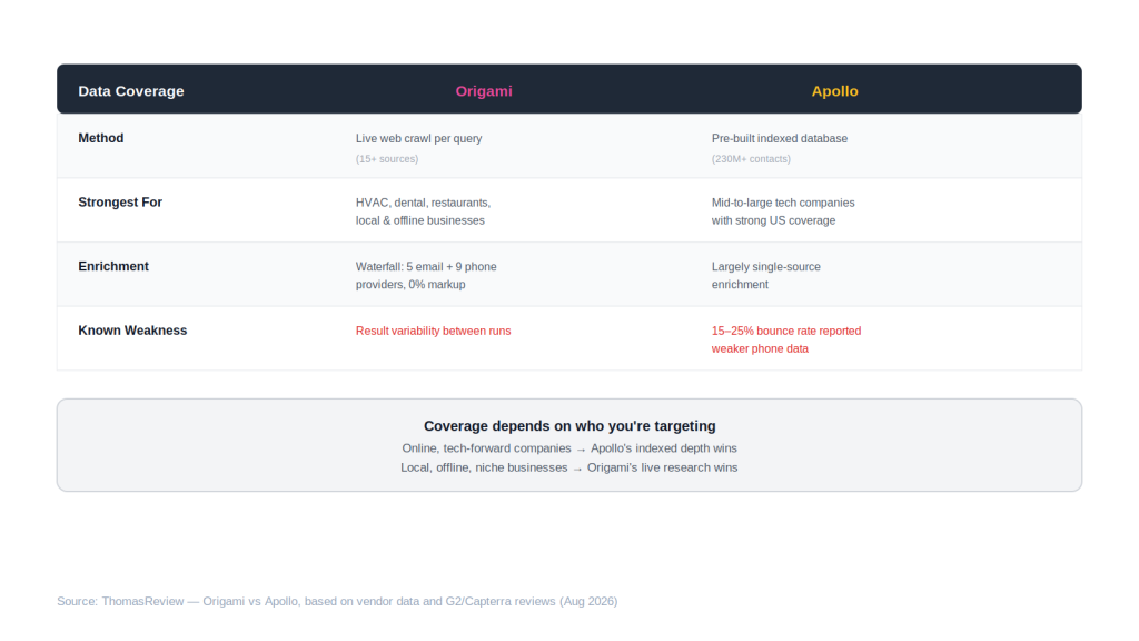 data-coverage