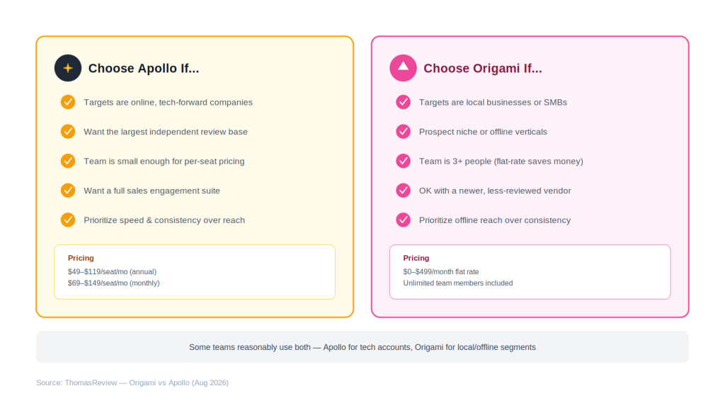 which-to-choose