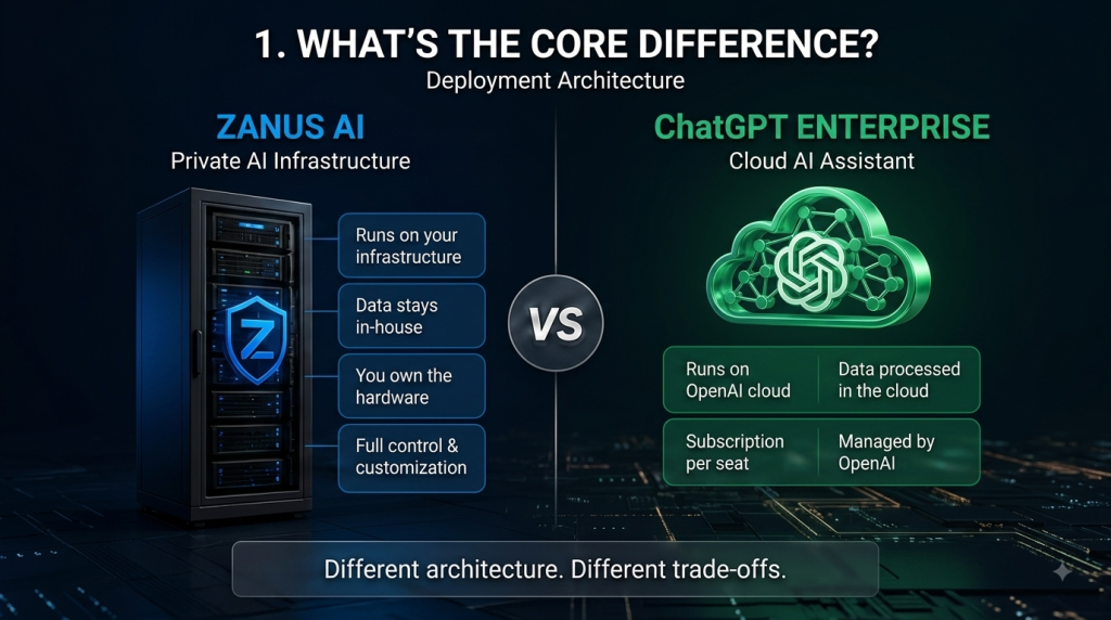 zanus vs gpt