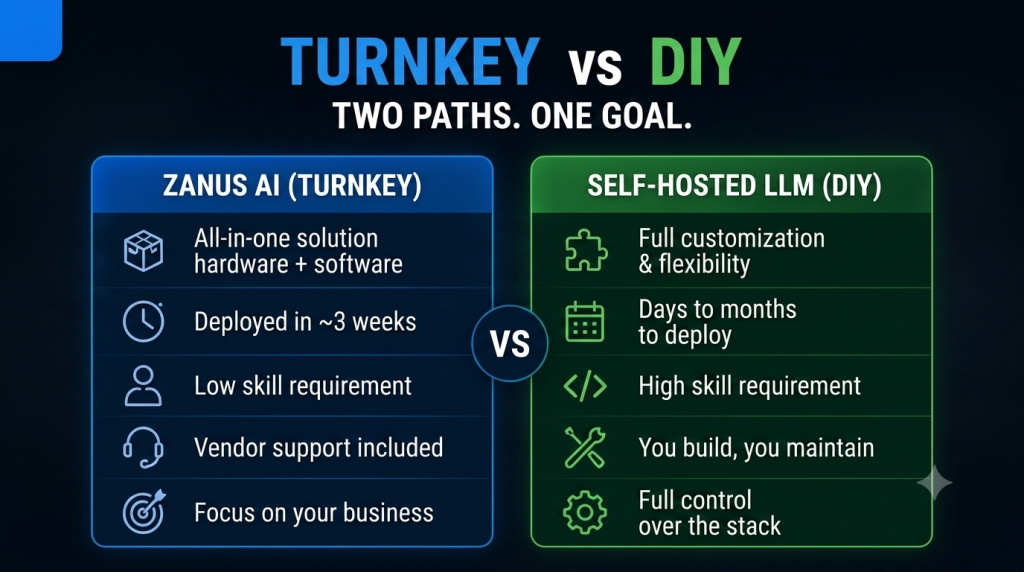 turnkey vs DIY
