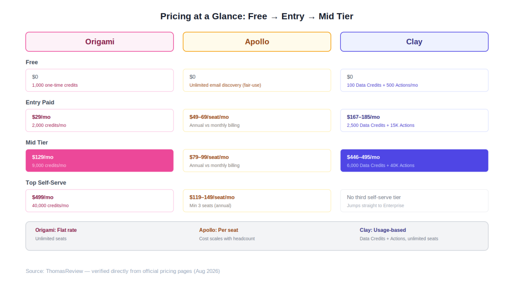 pricing-glance