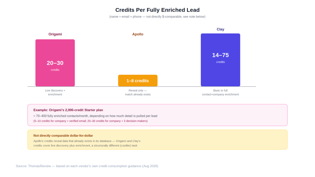 cost-per-lead