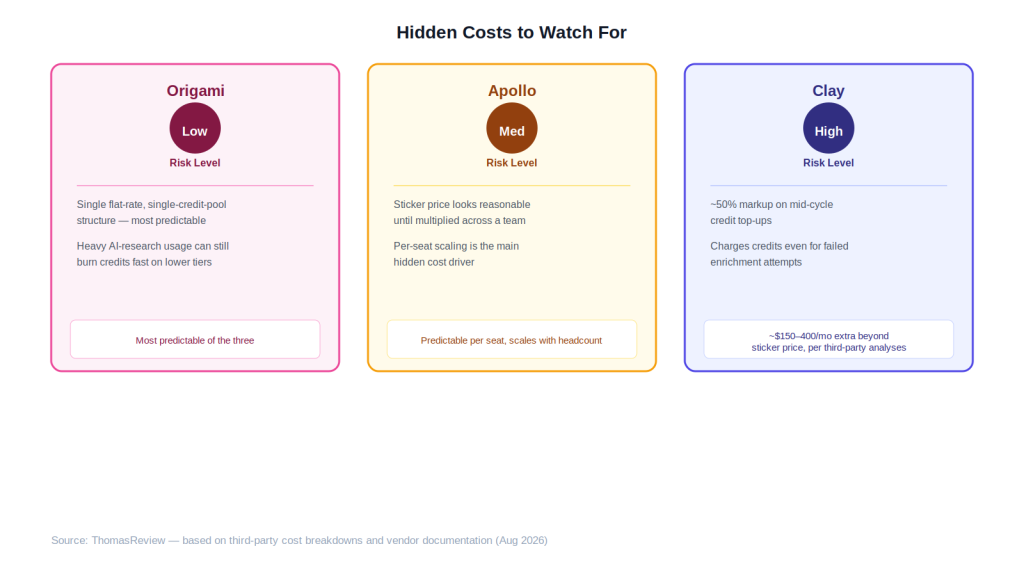 hidden-costs