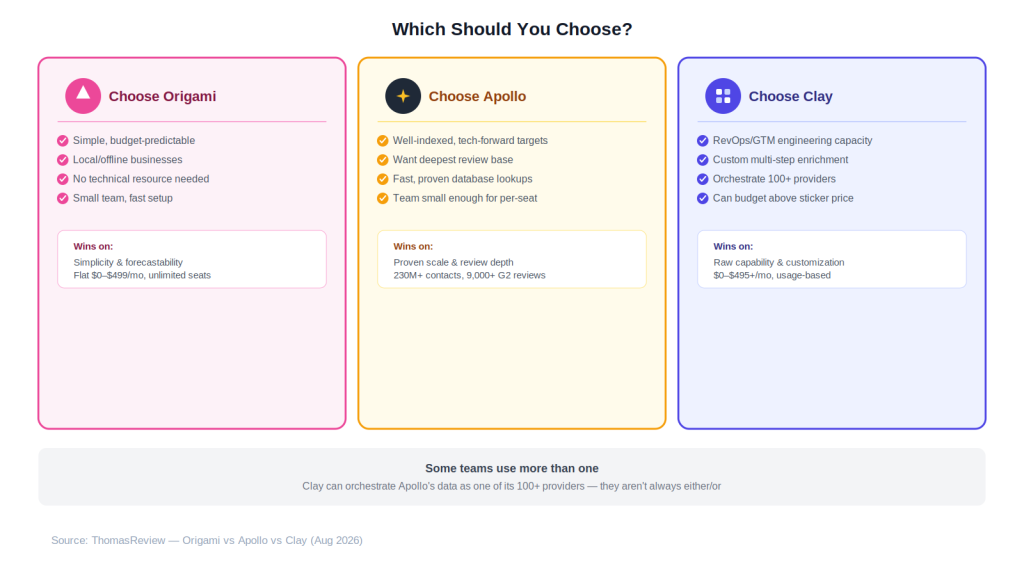 which-to-choose
