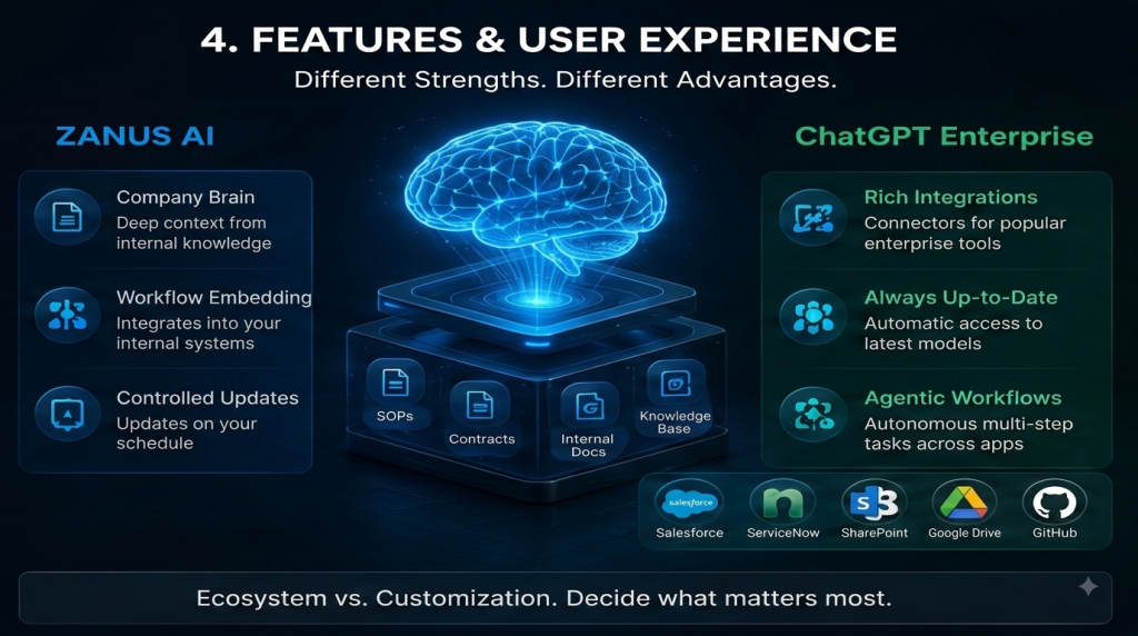 Features and User Experience Compared