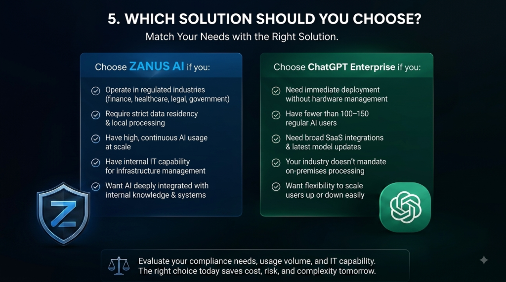 Which Solution Should You Choose?
