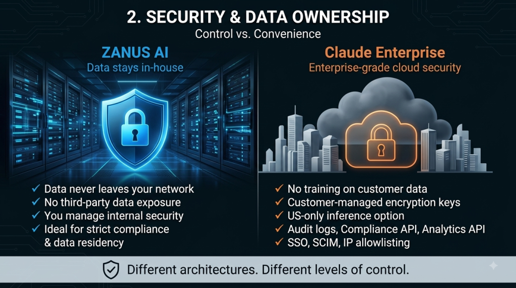 Security and Data Ownership
