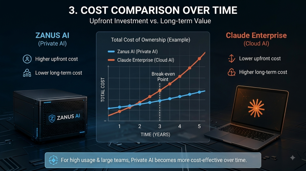 Cost Comparison