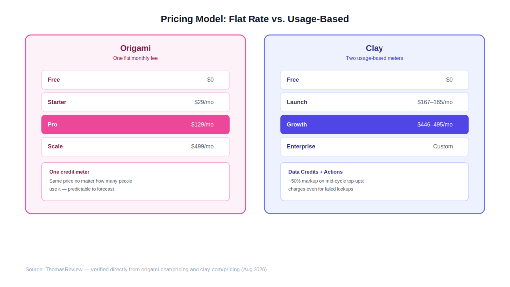 pricing-model