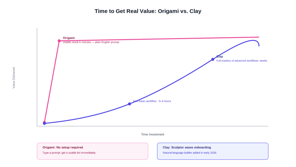 learning-curve