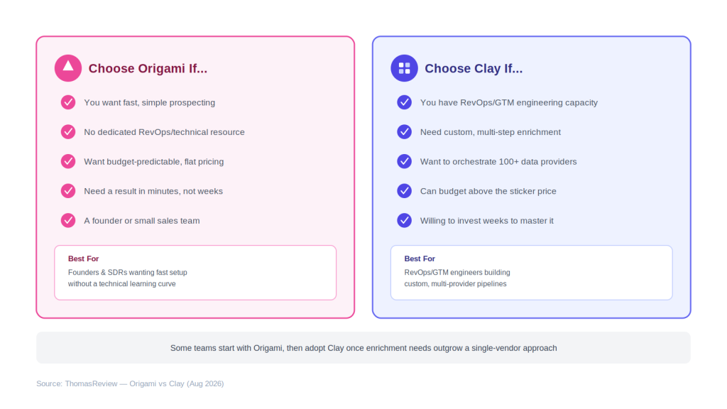which-to-choose