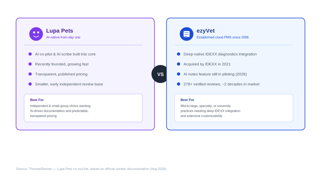 core-difference