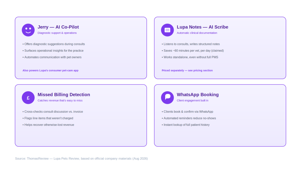 lupa-pets-how-it-works