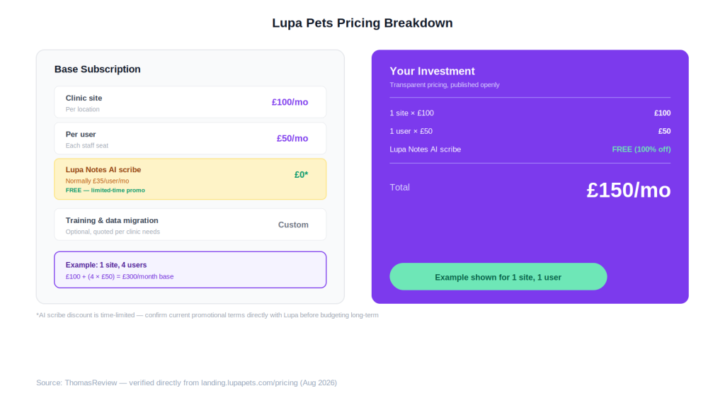 lupa-pets-pricing-breakdown