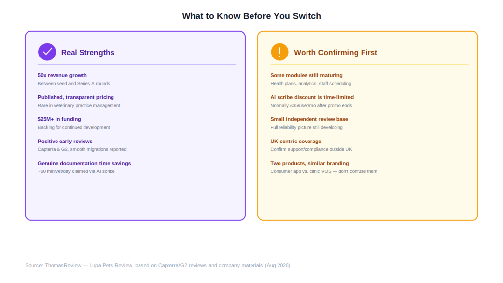 lupa-pets-what-to-know