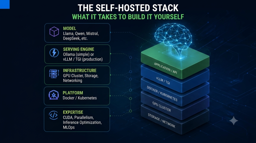 the seft hosted stack