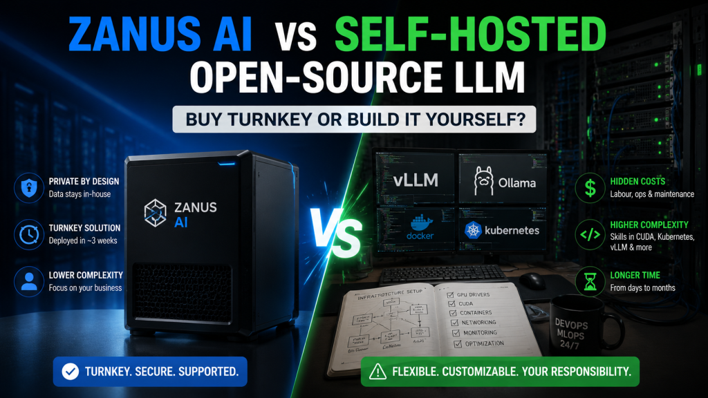 zanus vs llm